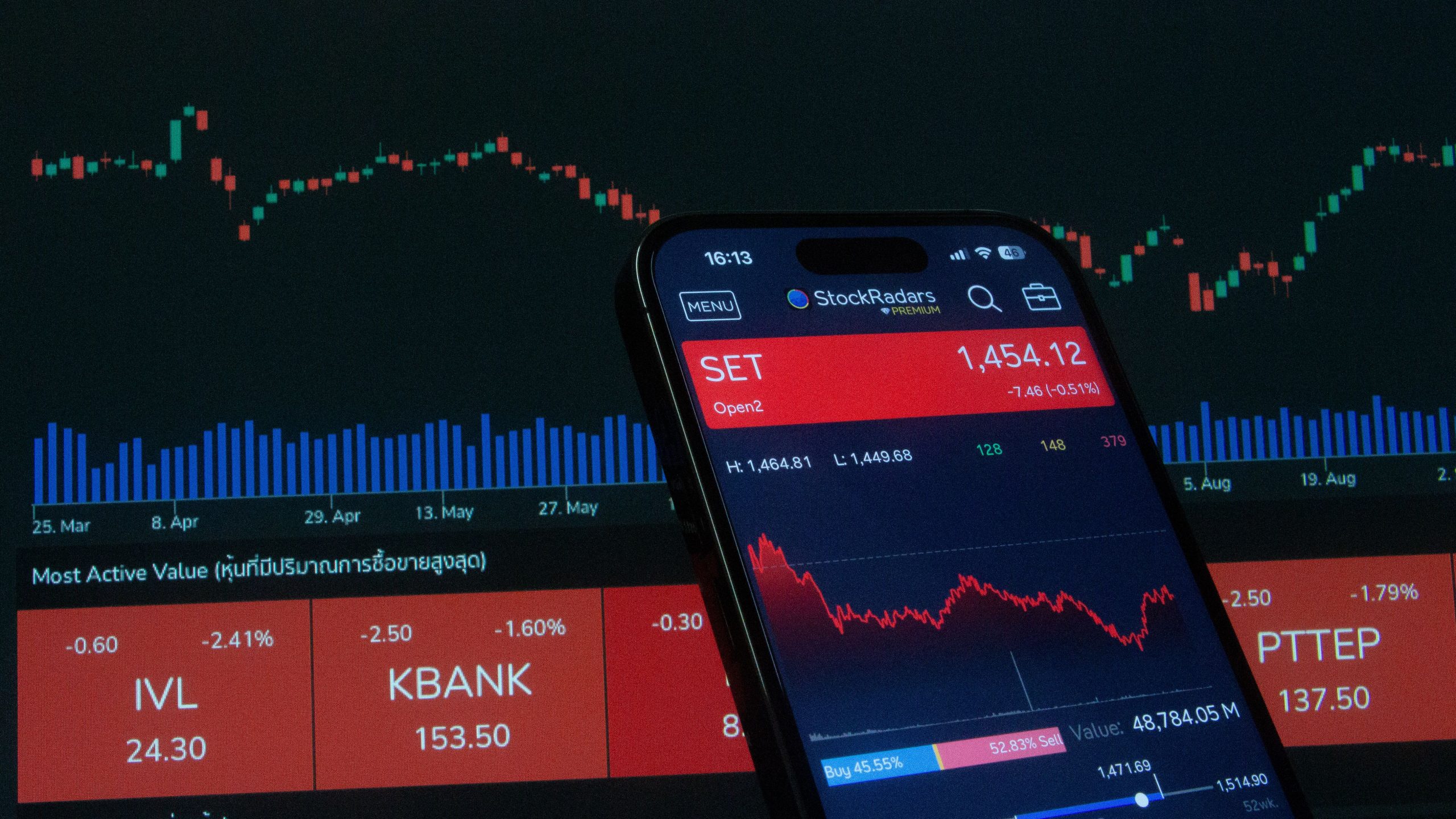 Day Trading Platform India